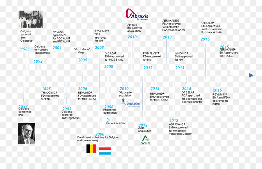 Celgene，El Mieloma Múltiple PNG