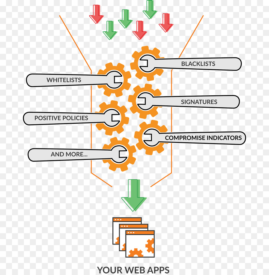 Google Cloud Platform，Computación En La Nube PNG