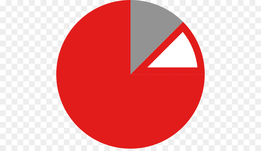 Gráfico Circular，Datos PNG