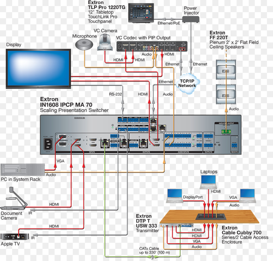 Diagrama De Cableado，Cables Eléctricos De Cable PNG