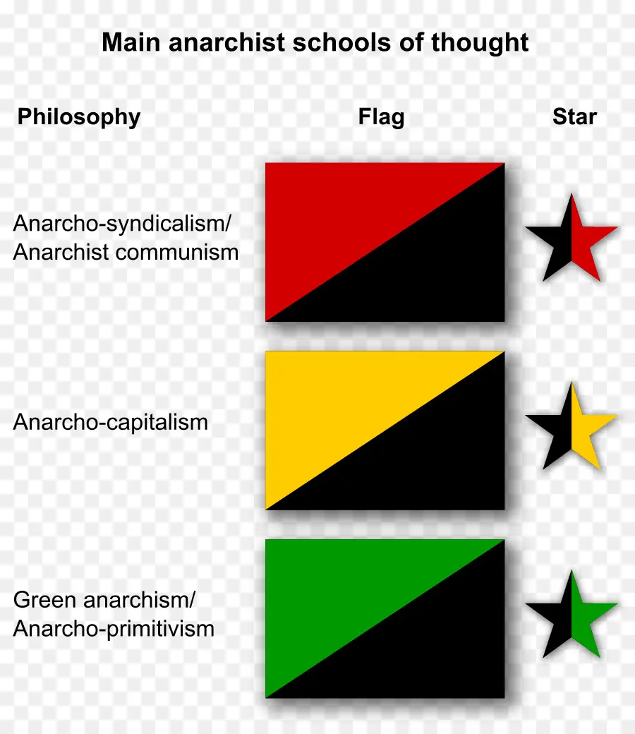 Anarchocapitalism，El Comunismo Anarquista PNG