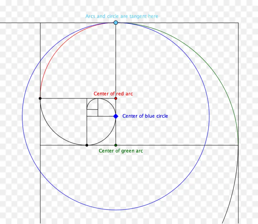 Circulo，Angulo PNG