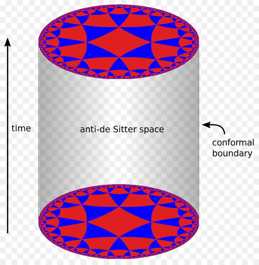 Antide Sitter Space，Correspondencia De Adscft PNG