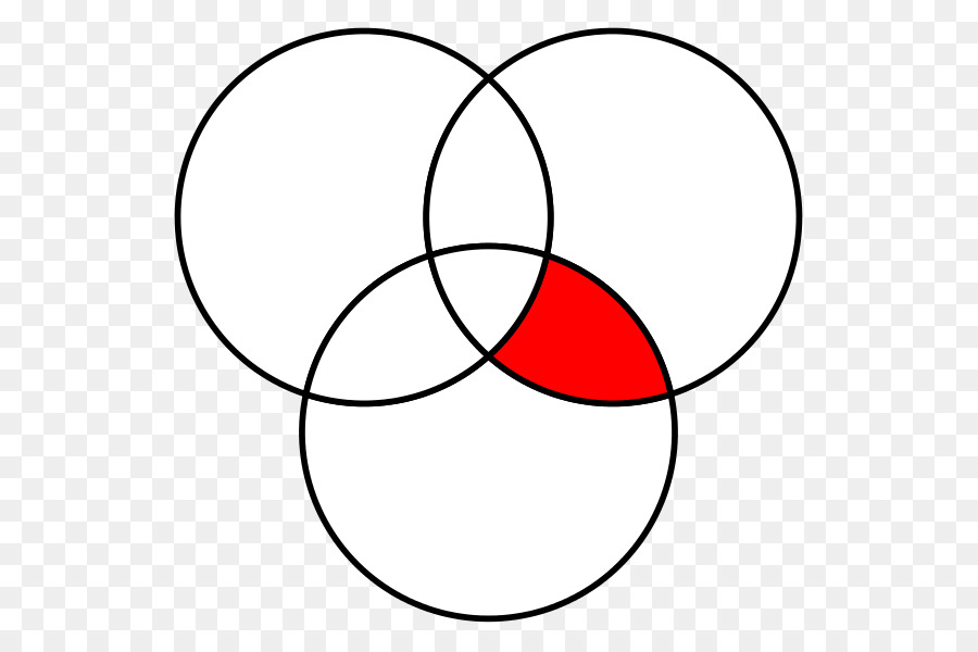 Diagrama De Venn，Tres Círculos PNG