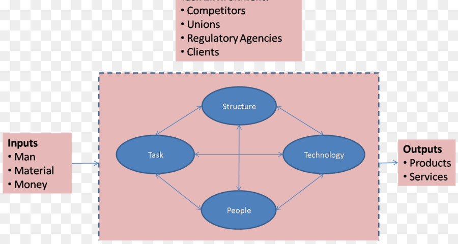 Organización，Sistema De PNG