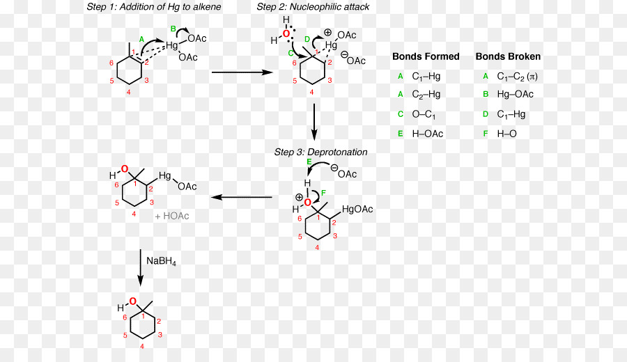 Diagrama De Reacción Química，Química PNG