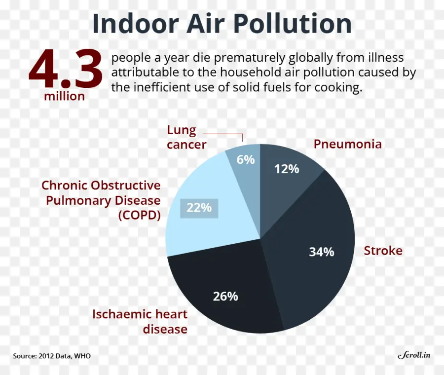 La Calidad Del Aire En Delhi，La Contaminación Del Aire PNG