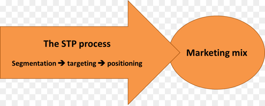 Segmenting Sargetingpositioning，Marketing PNG