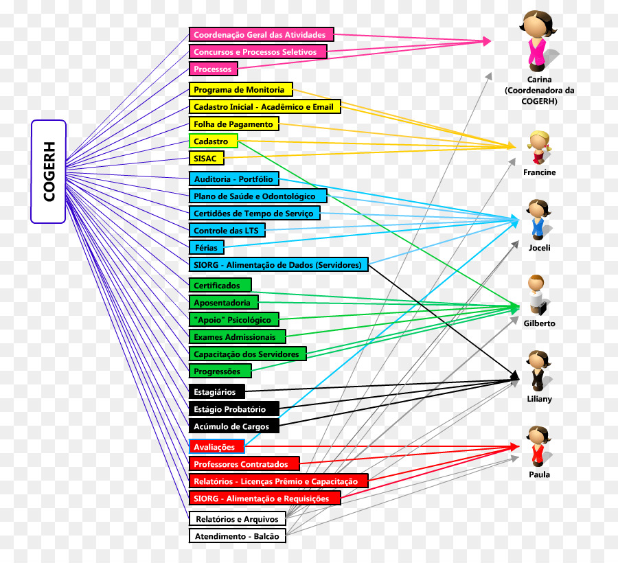 Línea，Diagrama PNG