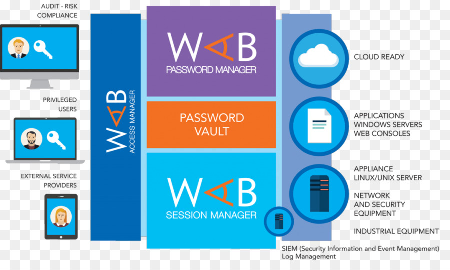 Wallix Corp，La Gestión De La Identidad PNG