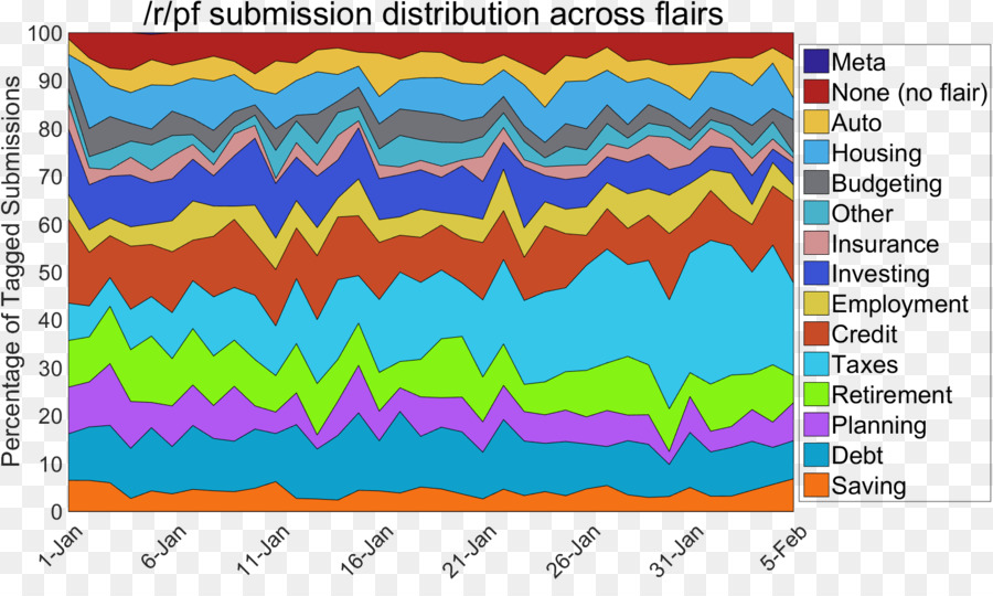 Visualización De Datos，Conjunto De Datos PNG