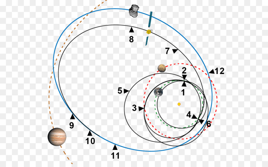 Rutas Orbitales，Planetas PNG