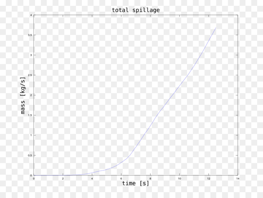 Matplotlib，La Notación Científica PNG