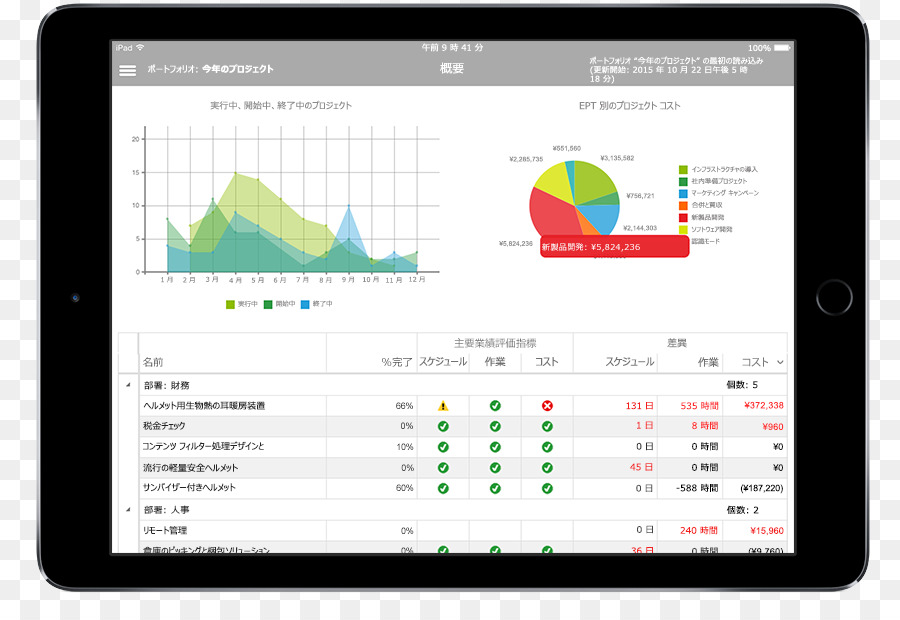 Programa De Ordenador，Microsoft Project PNG