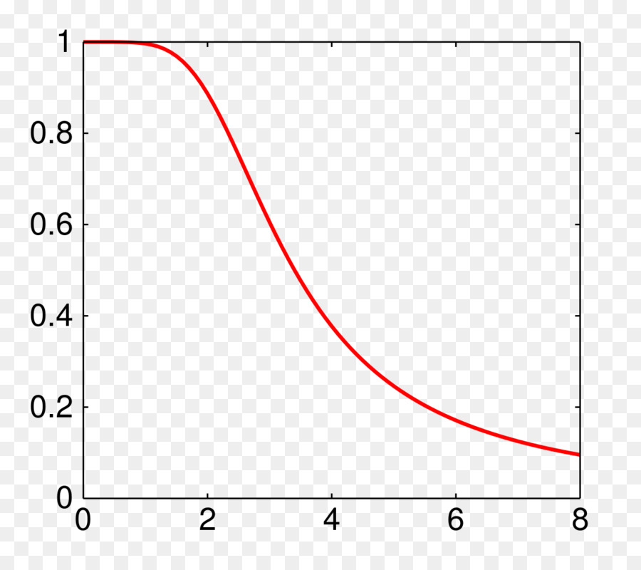 Filtro De Bessel，Filtro Electrónico PNG