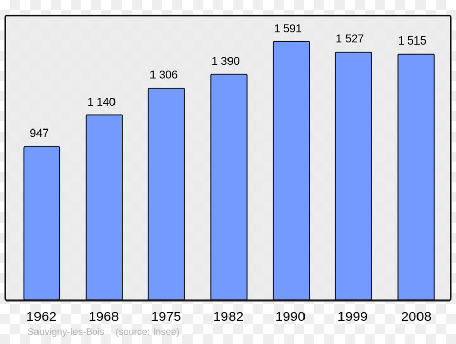 Población，Demografía PNG