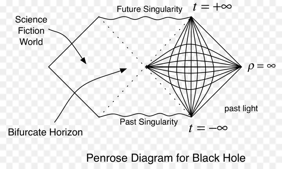 Diagrama De，Diagrama De Penrose PNG