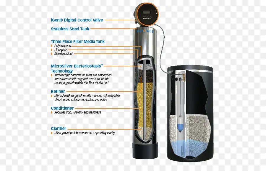 Filtro De Agua，De Purificación De Agua PNG