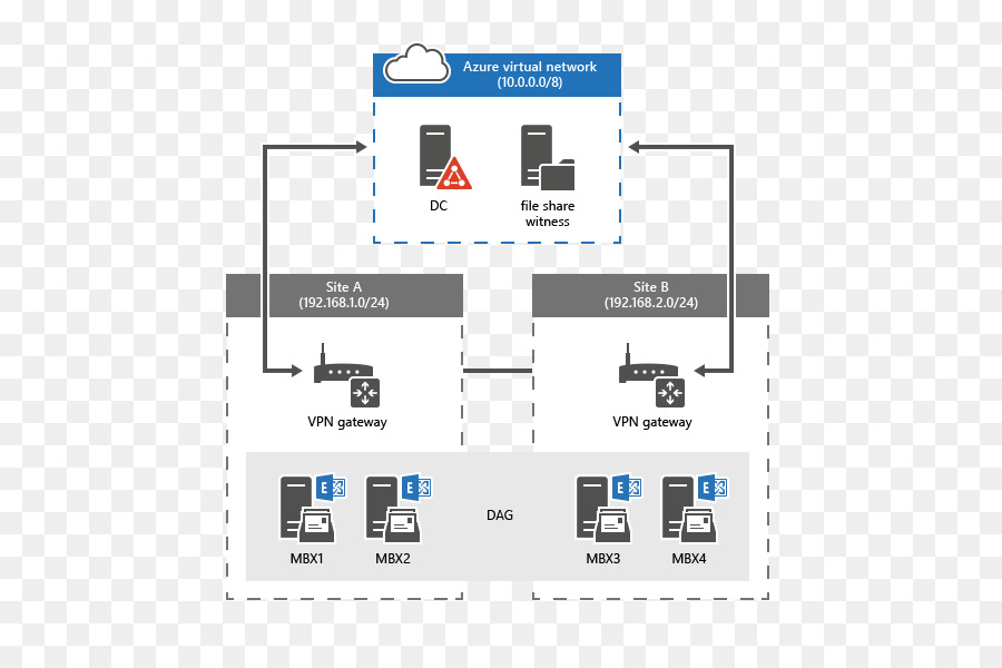 Microsoft Azure，Microsoft PNG