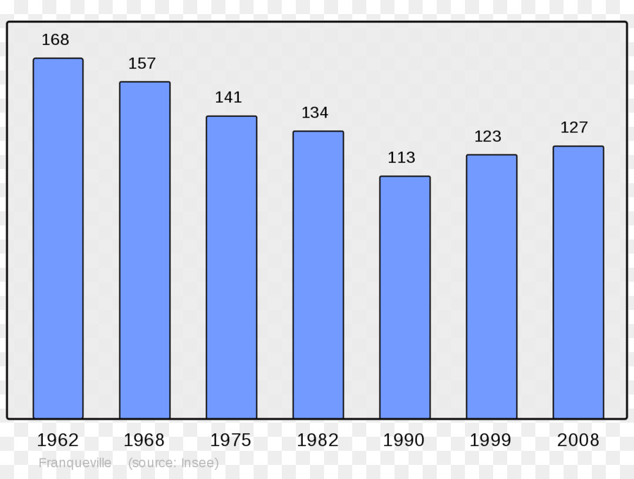 Gráfico De Barras，Gráfico PNG