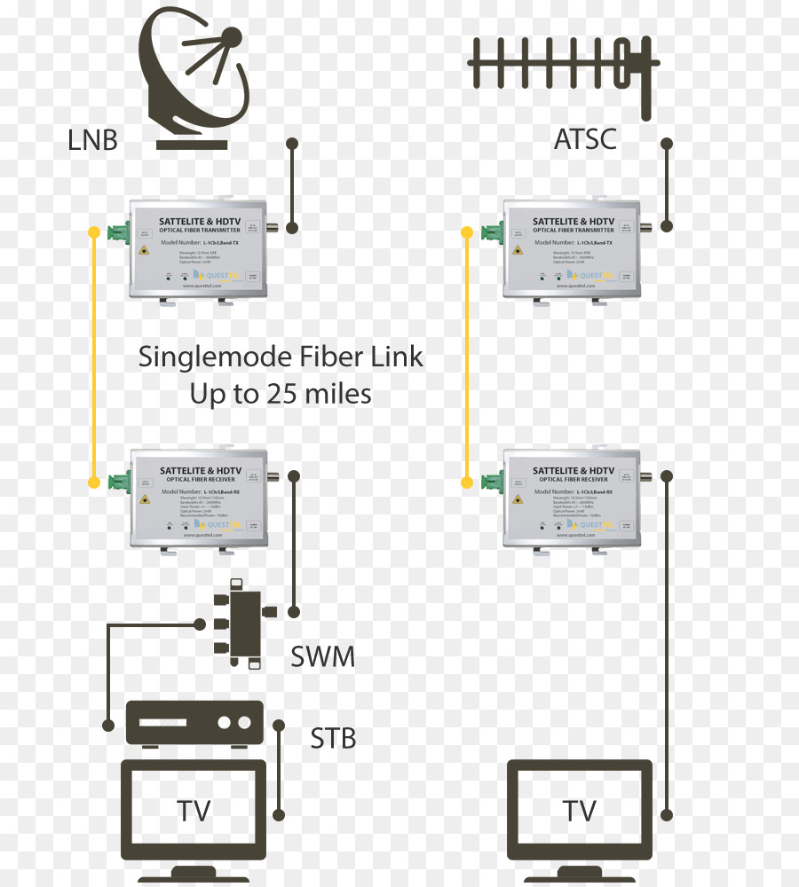 Banda L，El Componente Electrónico De La PNG