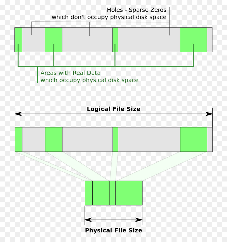 Ntfs，Sistema De Archivos PNG