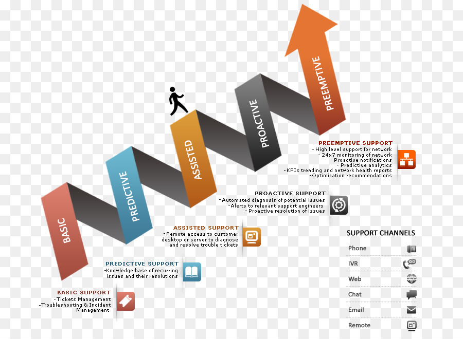 Diagrama，Apoyo Técnico PNG