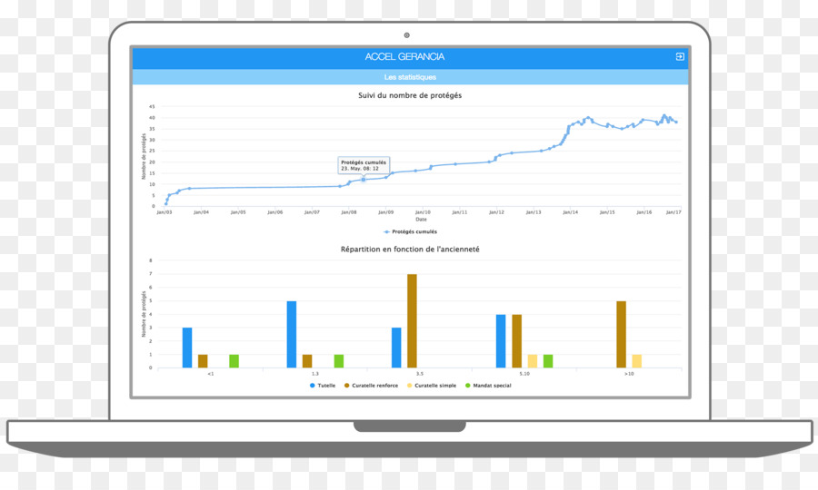 Programa De Ordenador，La Publicidad Online PNG