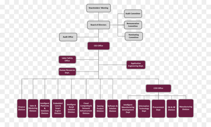 Organización，Diagrama De PNG