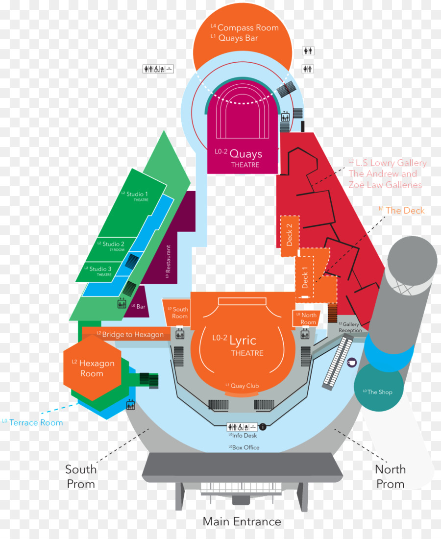 Diagrama，Tecnología PNG