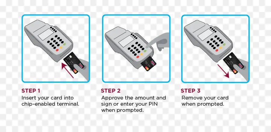 Tarjeta De Débito，Mastercard PNG