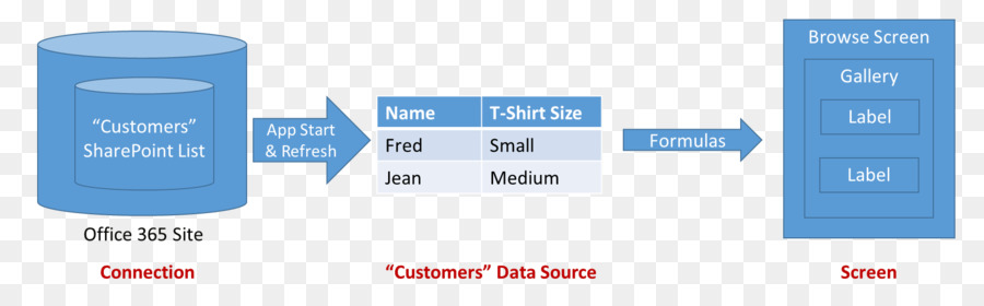 Origen De Datos，Diagrama De Flujo De Datos PNG