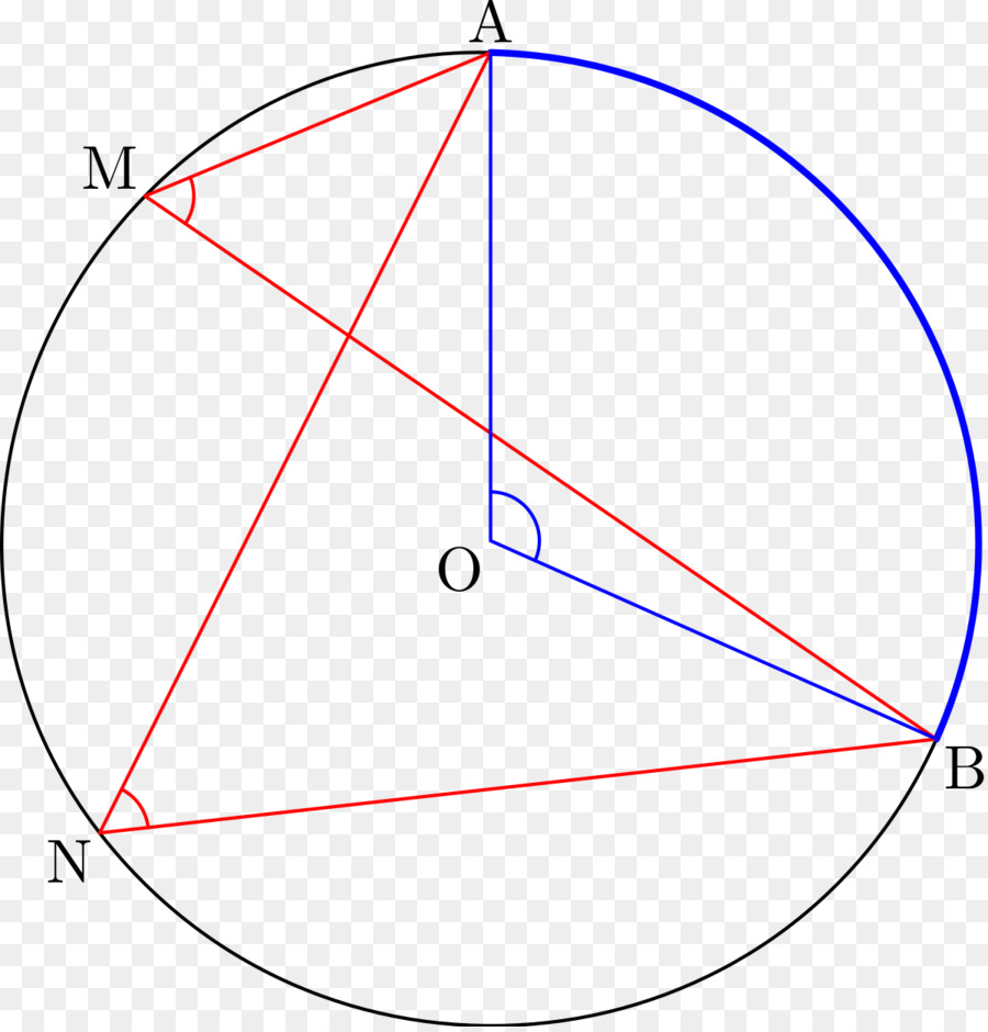 Geometría Circular，Círculo PNG