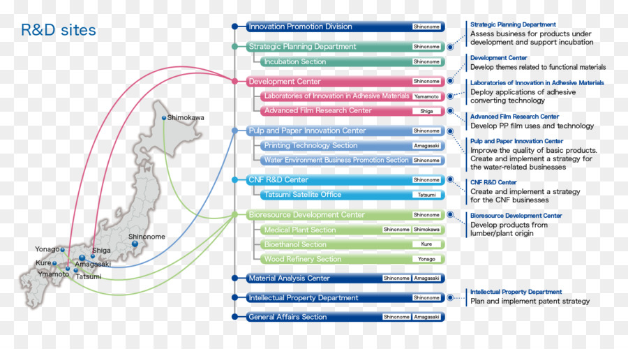 Línea，Diagrama PNG