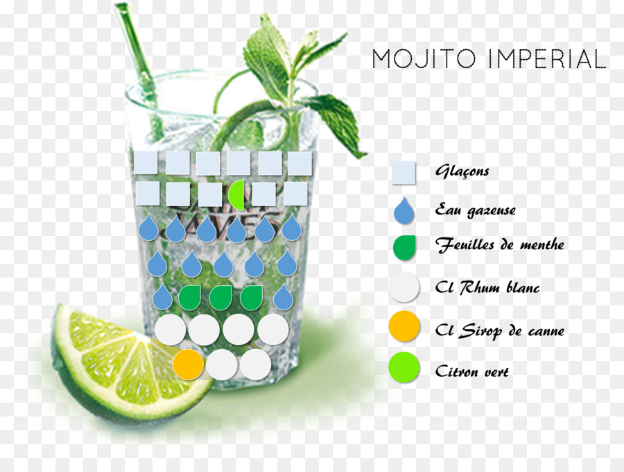 Mojito，Cóctel PNG