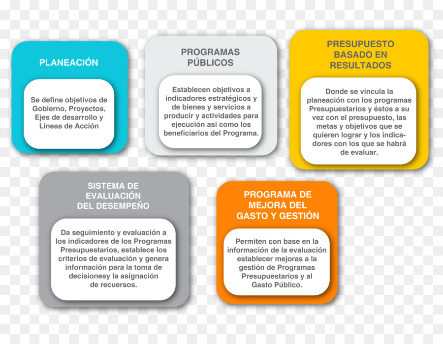 Gestión，Gestión De Proyectos PNG