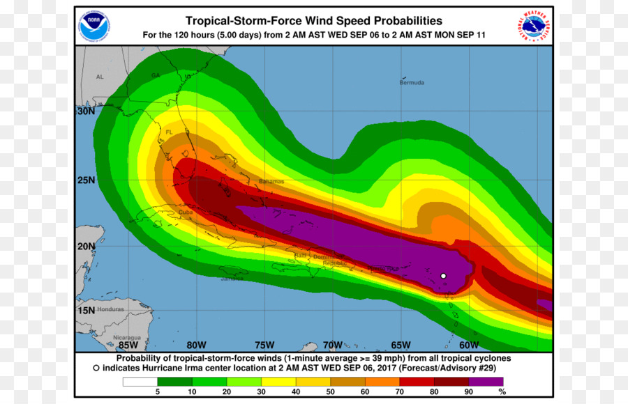 El Huracán Irma，El Huracán Harvey PNG