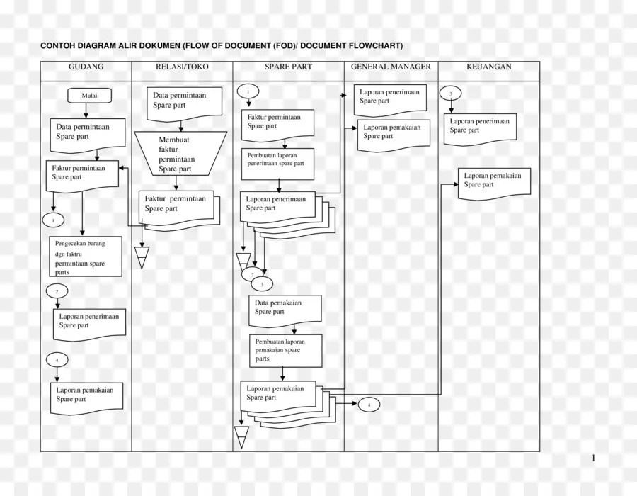 Documento，Diagrama De Flujo PNG