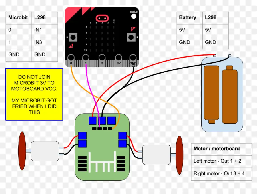 Micro Bits，Controlador De Motor PNG