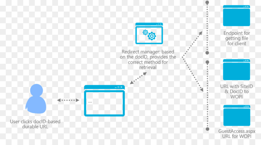 Sharepoint，Oficina En Línea PNG