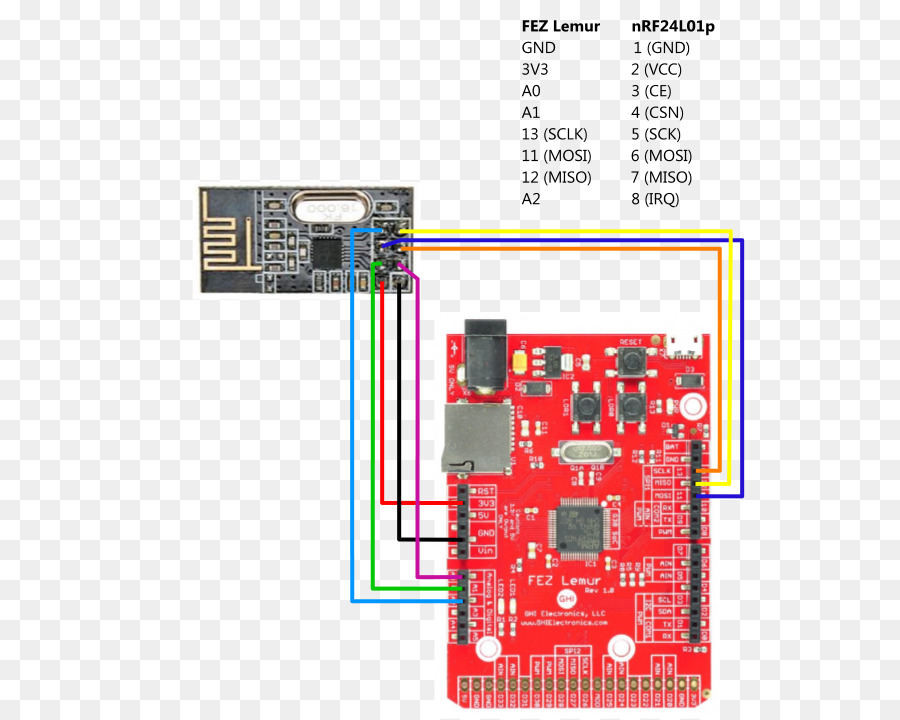 Microcontrolador，Marco Neto De Micro PNG