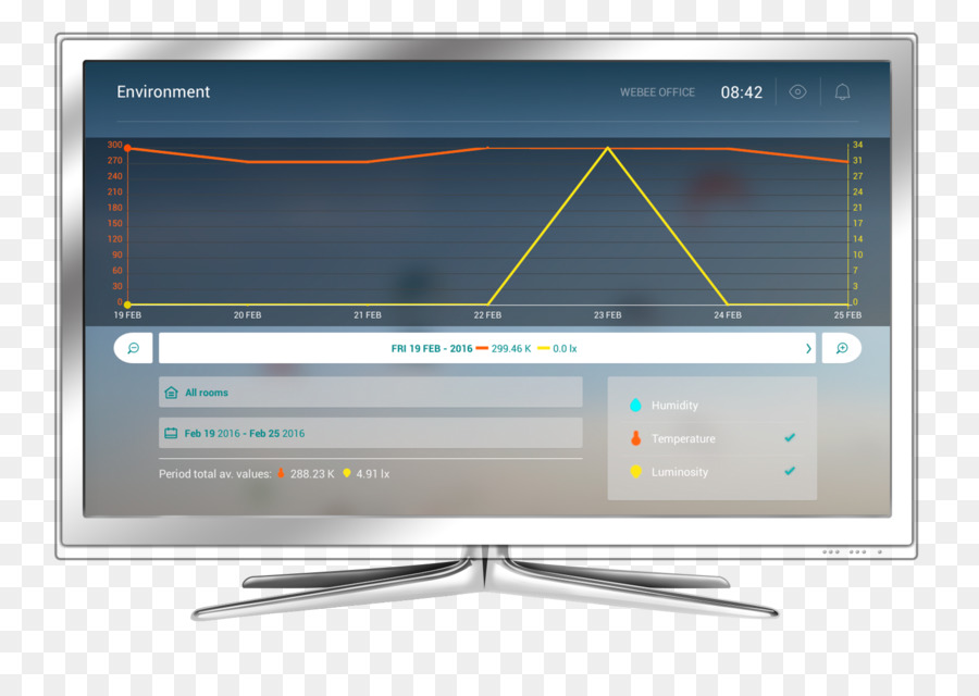 Monitores De Computadora，Set De Televisión PNG