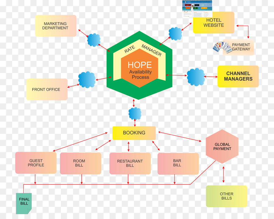 Diagrama，Organización PNG