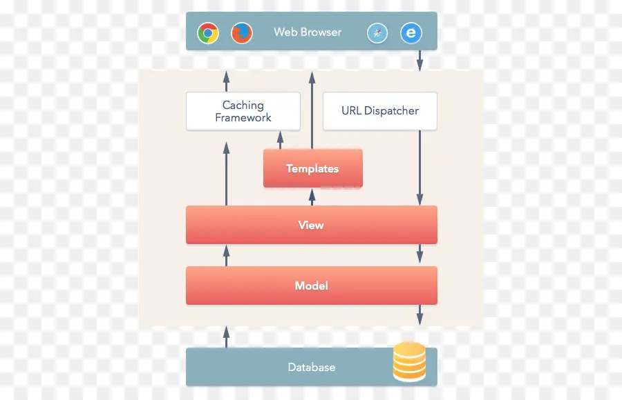 Diagrama Del Navegador Web，Modelo PNG