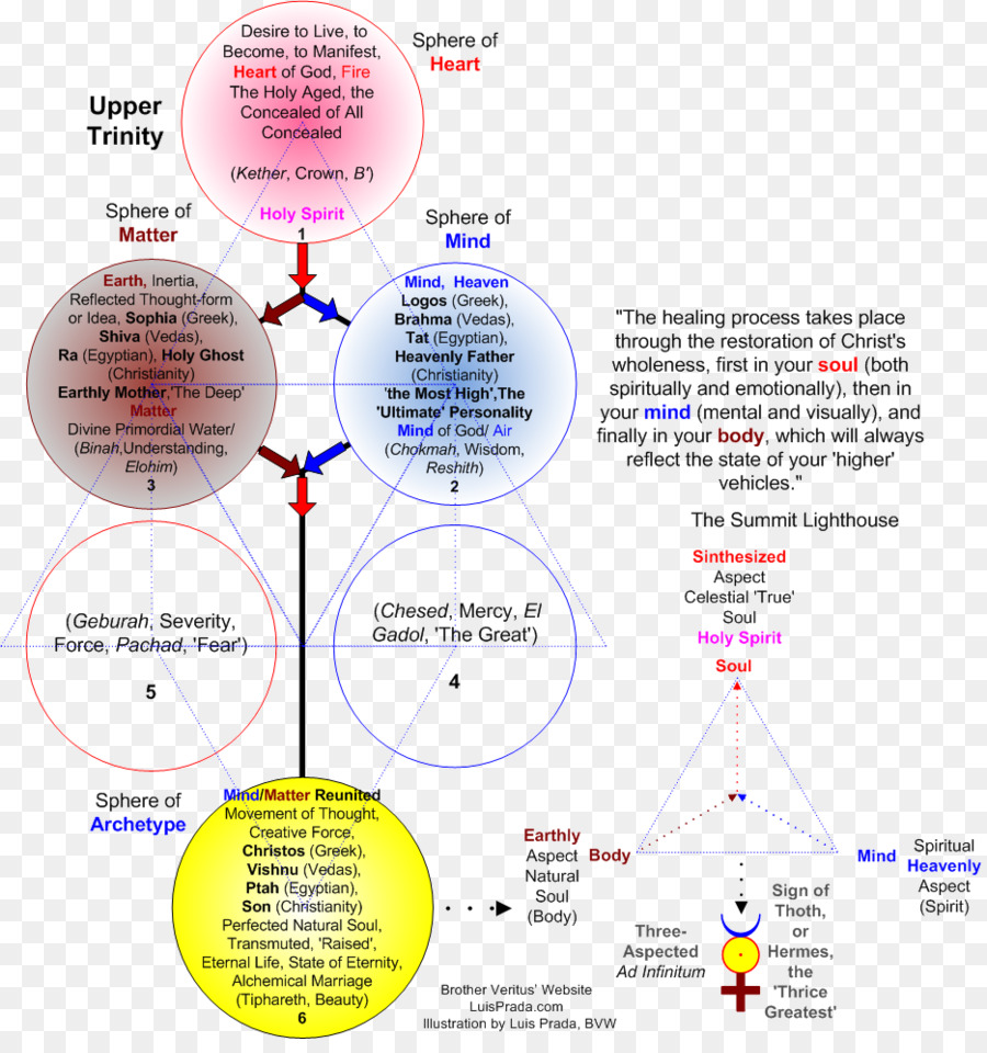 Diagrama De，Línea PNG