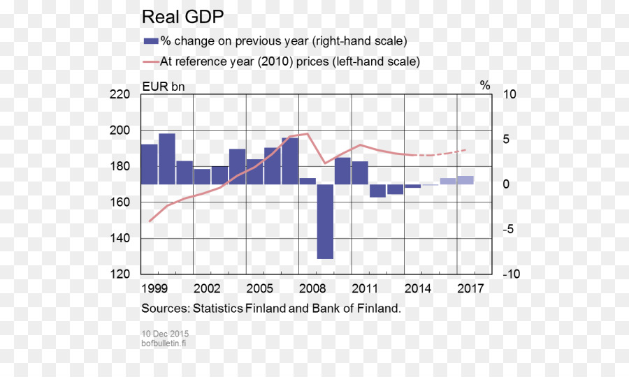 Finlandia，Economía PNG