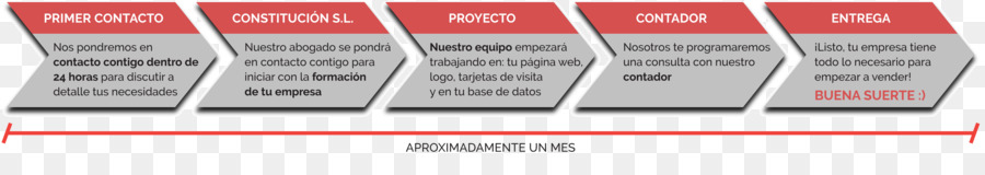 Marca，Material PNG