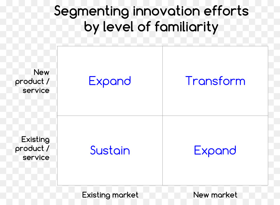 La Innovación，Mercado PNG