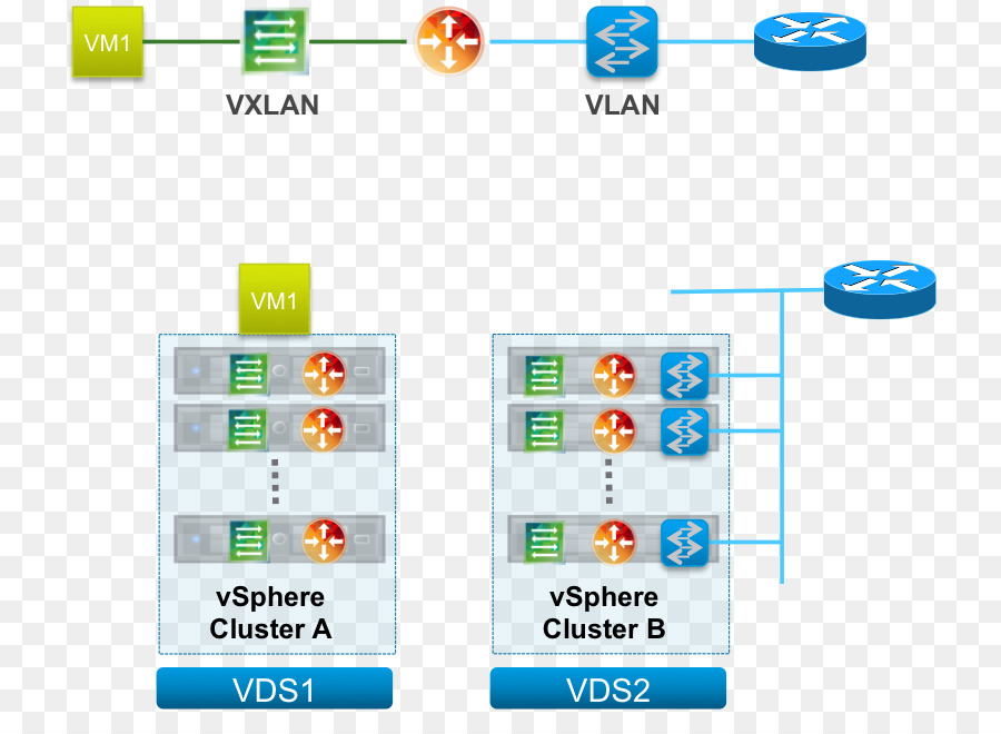 Diagrama De Red De Vsphere，Vesfera PNG