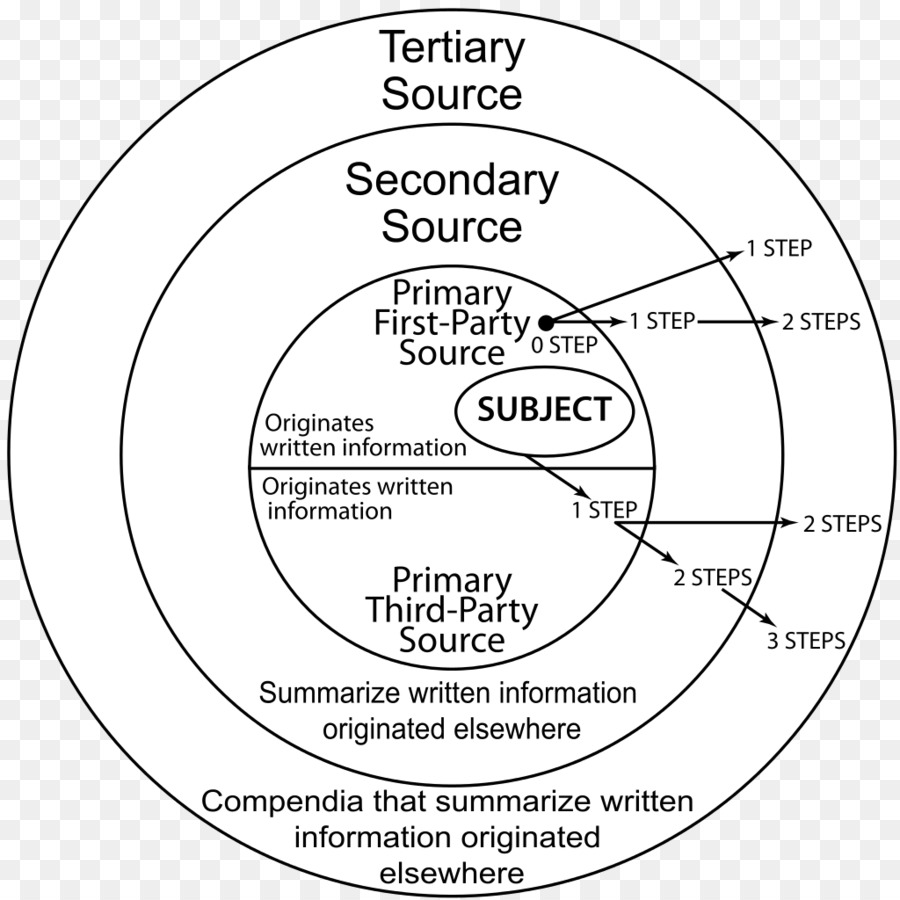 Fuente De Información，Información De Diagrama De PNG